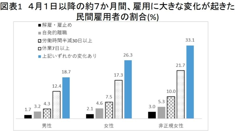 NHKと労働政策研究・研修機構（JILPT）が行った調査